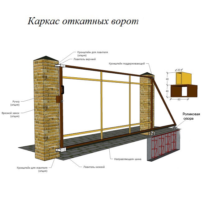 Каркас откатных ворот 1,5